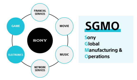 Home - Sony EMCS (Malaysia) Sdn. Bhd.